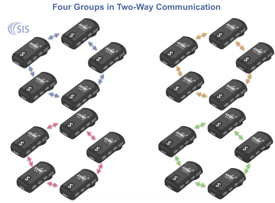 AXIWI two-way tour guide systems in four groups example