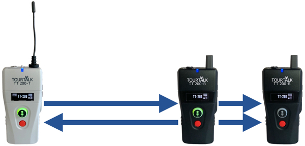 Tourtalk TT 200 tour guide system for staff communication when social distancing