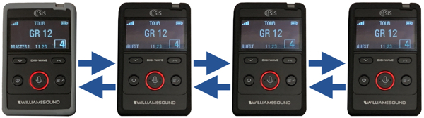 Williams Sound Digi-Wave tour guide system for staff communication when social distancing